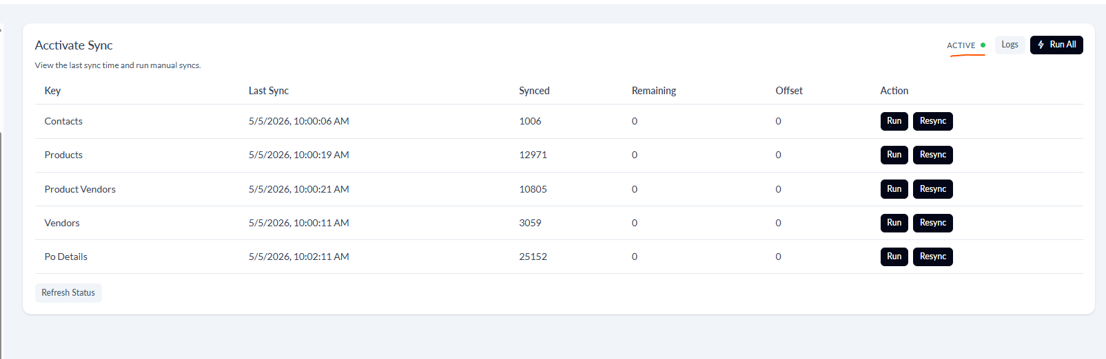 Acctivate Sync panel with ACTIVE green indicator, Logs and Run All buttons, and rows for Contacts, Products, Product Vendors, Vendors, and Po Details showing Last Sync timestamps from 5/5/2026 and synced counts (1006 / 12971 / 10805 / 3059 / 25152)