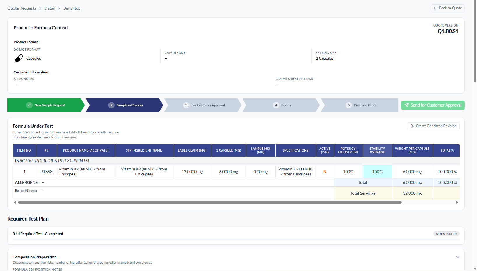 The same Benchtop view at the Sample in Process stage. A Product + Formula Context panel shows the Capsules dosage format, a serving size of 2 capsules, and customer sales notes and claims fields. In the tracker, New Sample Request is complete in green with a tick and Sample in Process is active in navy, with the 'Send for Customer Approval' button still greyed out. The Formula Under Test table repeats the Vitamin K2 formula with a note that the formula is carried forward from Feasibility, beside a 'Create Benchtop Revision' button. Below, a Required Test Plan bar reads '0 / 4 Required Tests Completed' with a NOT STARTED chip, above a Composition Preparation section for documenting composition risks and blend complexity.