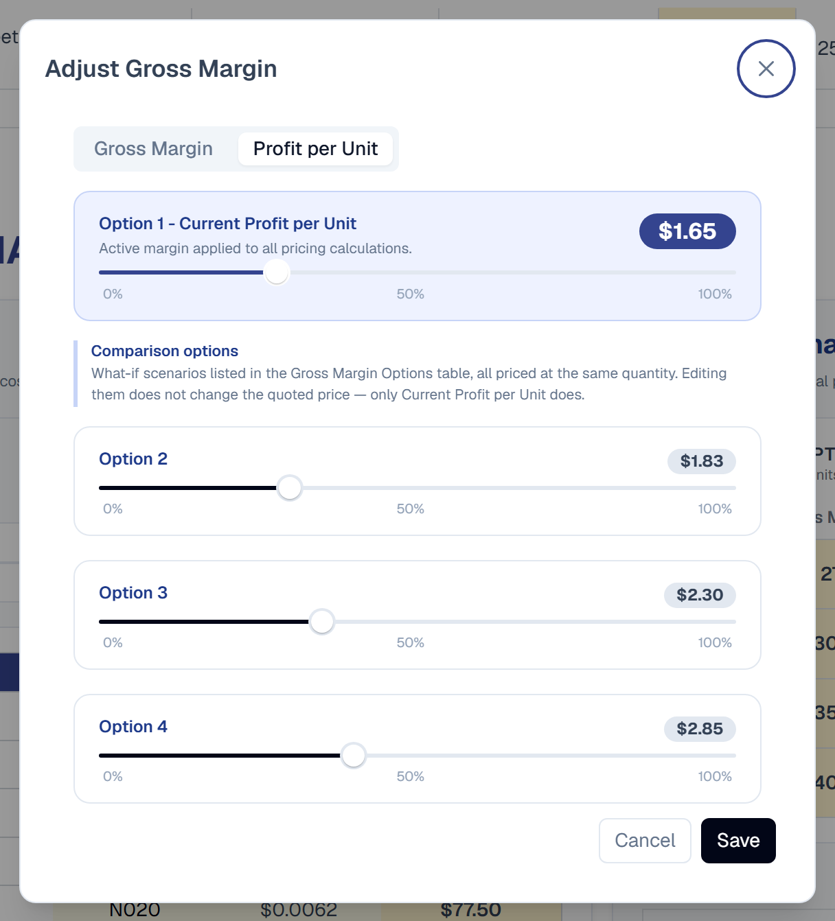The Adjust Gross Margin dialog on its Profit per Unit tab, beside a Gross Margin tab. A blue featured card headed 'Option 1 - Current Profit per Unit', subtitled 'Active margin applied to all pricing calculations', carries a navy $1.65 pill and a slider scaled 0% / 50% / 100%. A 'Comparison options' note reads 'What-if scenarios listed in the Gross Margin Options table, all priced at the same quantity. Editing them does not change the quoted price - only Current Profit per Unit does.' Below it, Option 2 ($1.83), Option 3 ($2.30) and Option 4 ($2.85) each sit on their own neutral card, one per row, with their slider tracks aligned to the Current bar above and their handles progressively further right. Cancel and Save buttons close the dialog.