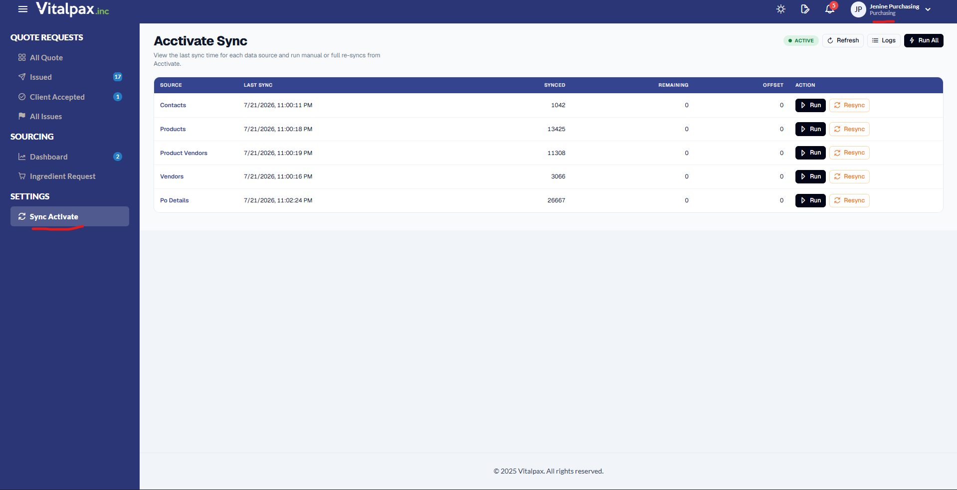 Acctivate Sync page viewed by 'Jenine Purchasing' (Purchasing department, shown in the top-right account menu). In the left sidebar under SETTINGS, 'Sync Activate' is highlighted and underlined in red, confirming the item is now visible to a Purchasing member. The main table lists sync sources Contacts, Products, Product Vendors, Vendors, and Po Details, each with a Last Sync timestamp of 7/21/2026, a synced count, Remaining and Offset columns, and Run / Resync action buttons, with a green ACTIVE status and Run All control above.