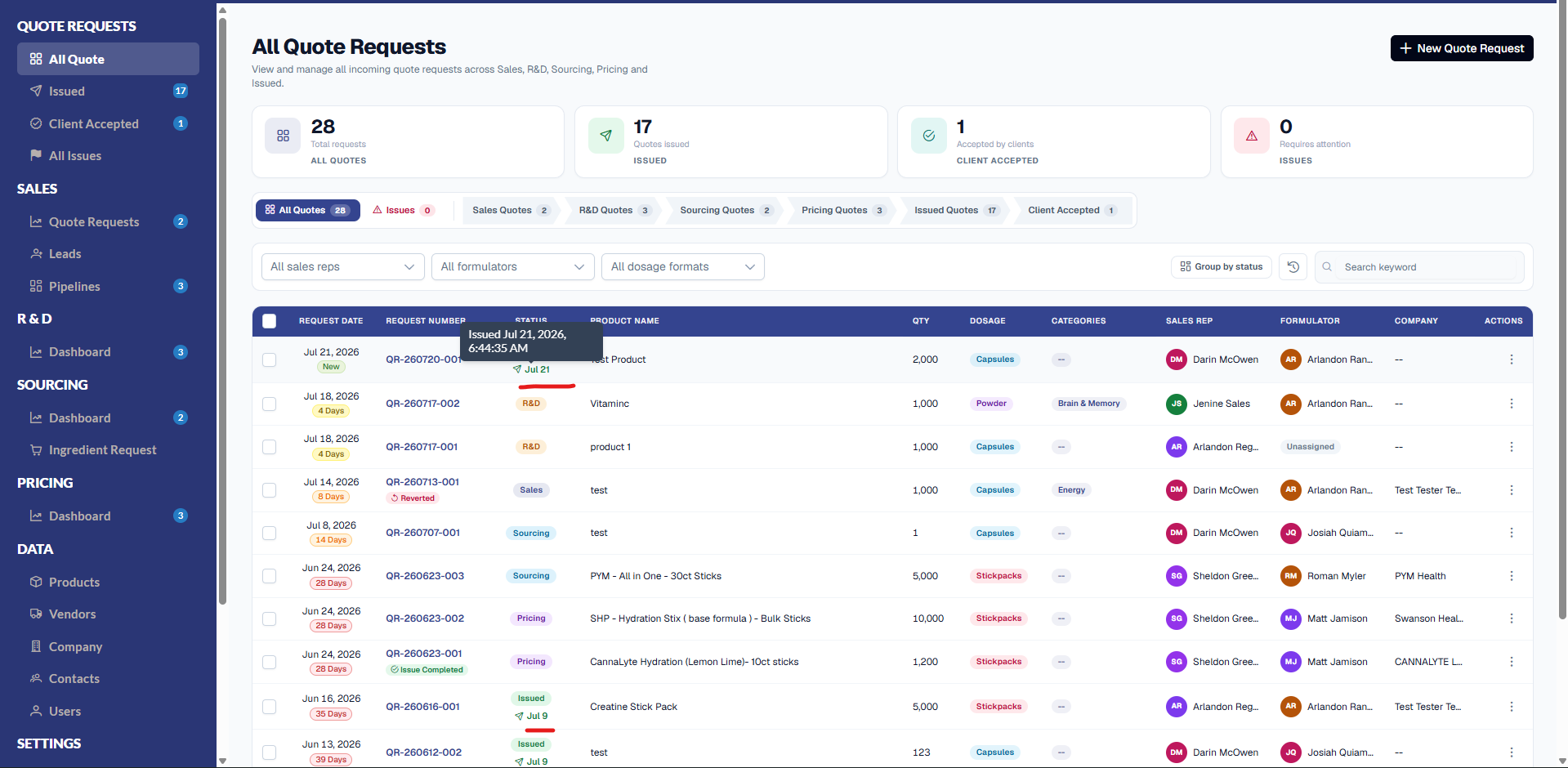 All Quote Requests list with stat cards for 28 Total requests, 17 Quotes Issued, 1 Client Accepted, and 0 Requires attention. The top row QR-260720-001 (New status) shows a green 'Jul 21' issued line under its status with a dark hover tooltip reading 'Issued Jul 21, 2026, 6:44:35 AM' underlined in red; a lower row QR-260616-001 (Issued) shows a green 'Jul 9' line underlined in red. Other rows list stickpack, powder, and capsule quotes with request dates, quantities, dosage tags, sales reps, and formulators.