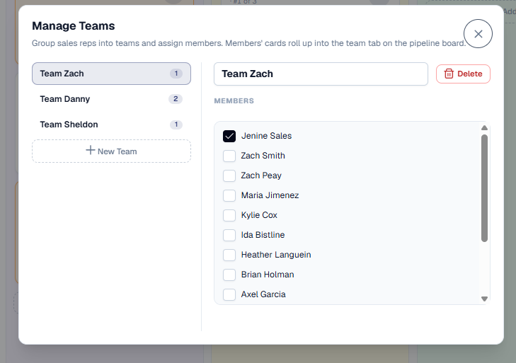 Manage Teams dialog with the description 'Group sales reps into teams and assign members. Members' cards roll up into the team tab on the pipeline board.' The left panel lists Team Zach (1), Team Danny (2), Team Sheldon (1) and a + New Team button; Team Zach is selected. The right panel shows an editable team-name field reading 'Team Zach' with a red Delete button, and a MEMBERS checklist where Jenine Sales is checked and Zach Smith, Zach Peay, Maria Jimenez, Kylie Cox, Ida Bistline, Heather Languein, Brian Holman and Axel Garcia are unchecked.
