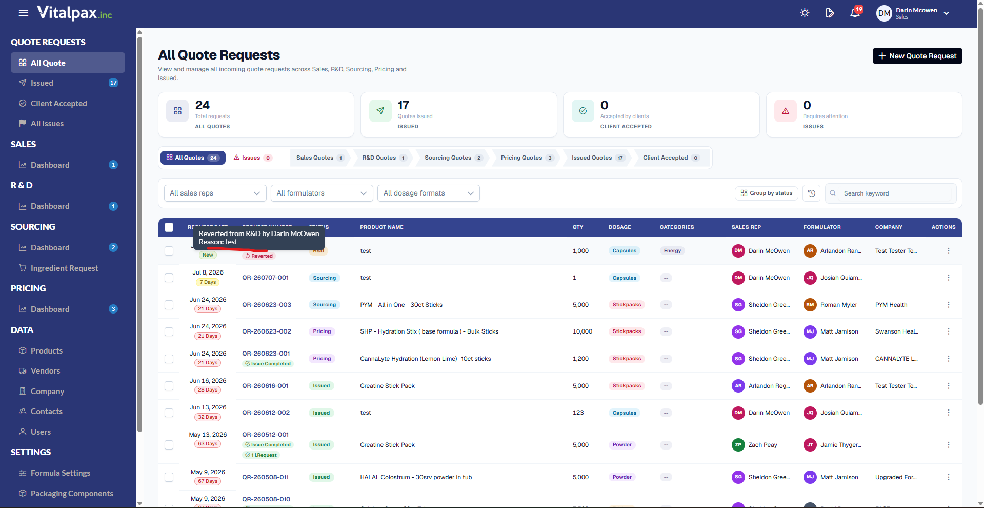 All Quote Requests list with 24 total requests and stat cards for Issued, Client Accepted, and Issues; the first row shows a 'Reverted' pill next to its New status badge with a hover tooltip reading 'Reverted from R&D by Darin McOwen - Reason: test', among rows for stickpack and capsule quotes assigned to various sales reps