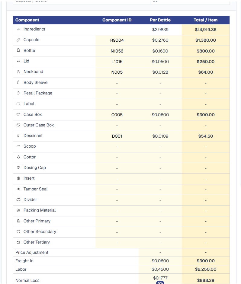 Component Pricing table in the Pricing module with a small icon beside every component name - Ingredients, Capsule (R9004), Bottle (N1056), Lid (L1016), Neckband (N005), Body Sleeve, Retail Package, Label, Case Box (C005), Dessicant (D001), Scoop, Cotton, Dosing Cap, Insert, Tamper Seal, Divider, Packing Material - plus Per Bottle and Total/Item columns and Freight In, Labor, and Normal Loss cost rows