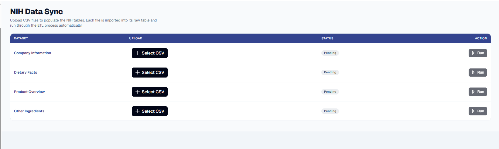 NIH Data Sync screen explaining that uploaded CSV files populate the NIH tables and run through ETL automatically, with a table of four datasets - Company Information, Dietary Facts, Product Overview, Other Ingredients - each offering a Select CSV upload, a Pending status badge, and a Run action button