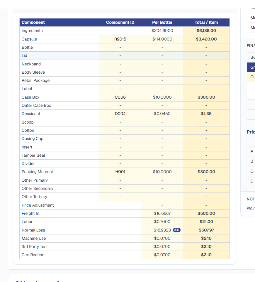 Component Pricing table for the bulk quote listing Ingredients ($6,138.00), Capsule (R9015, $3,420.00), Case Box (C006, $300.00), Dessicant (D004, $1.35), and Packing Material (H001, $300.00), plus Freight In ($500.00), Labor ($21.00), Normal Loss ($507.97 with a 5% badge), Machine Use, 3rd Party Test, and Certification rows - with the Below MOQ Fee excluded because the bulk flag is active