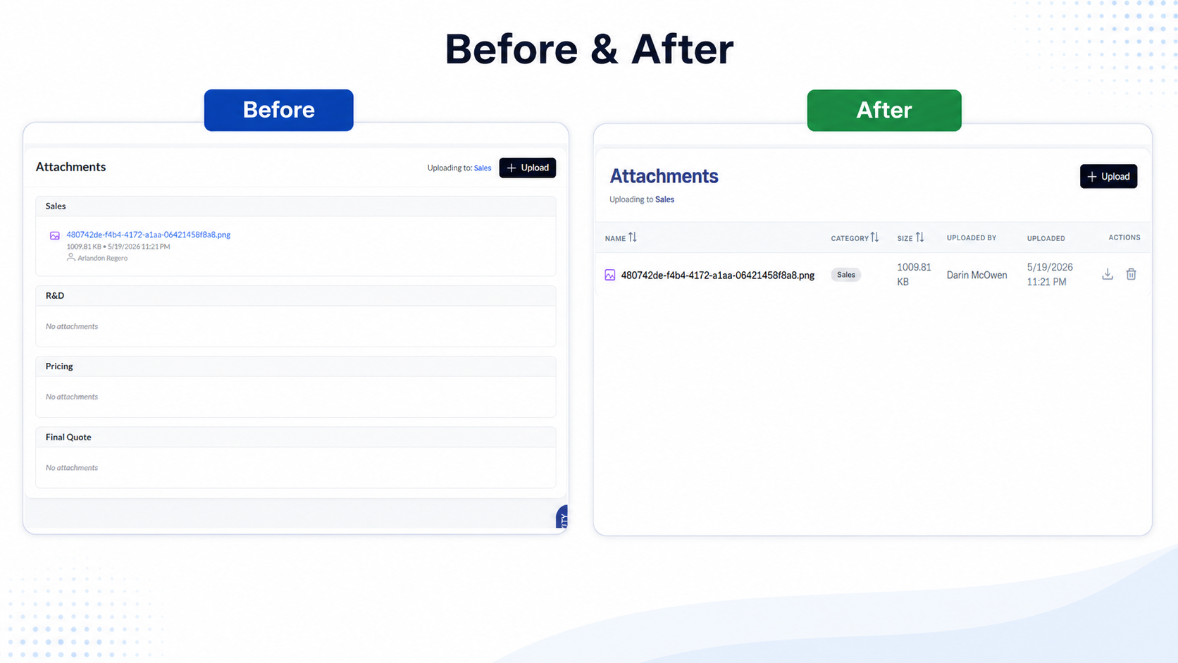 Before & After comparison of the Attachments section: left side (Before, blue label) shows multiple stacked empty Attachment sections labeled R&D, Pricing, Final Quote with large drop-zones for each. Right side (After, green label) shows a single compact Attachments card with one uploaded file row 14571c0e-fdb4-4172-a1aa-04d7c4596a0.png, Uploaded By Darin McOwen, and a clean Date column