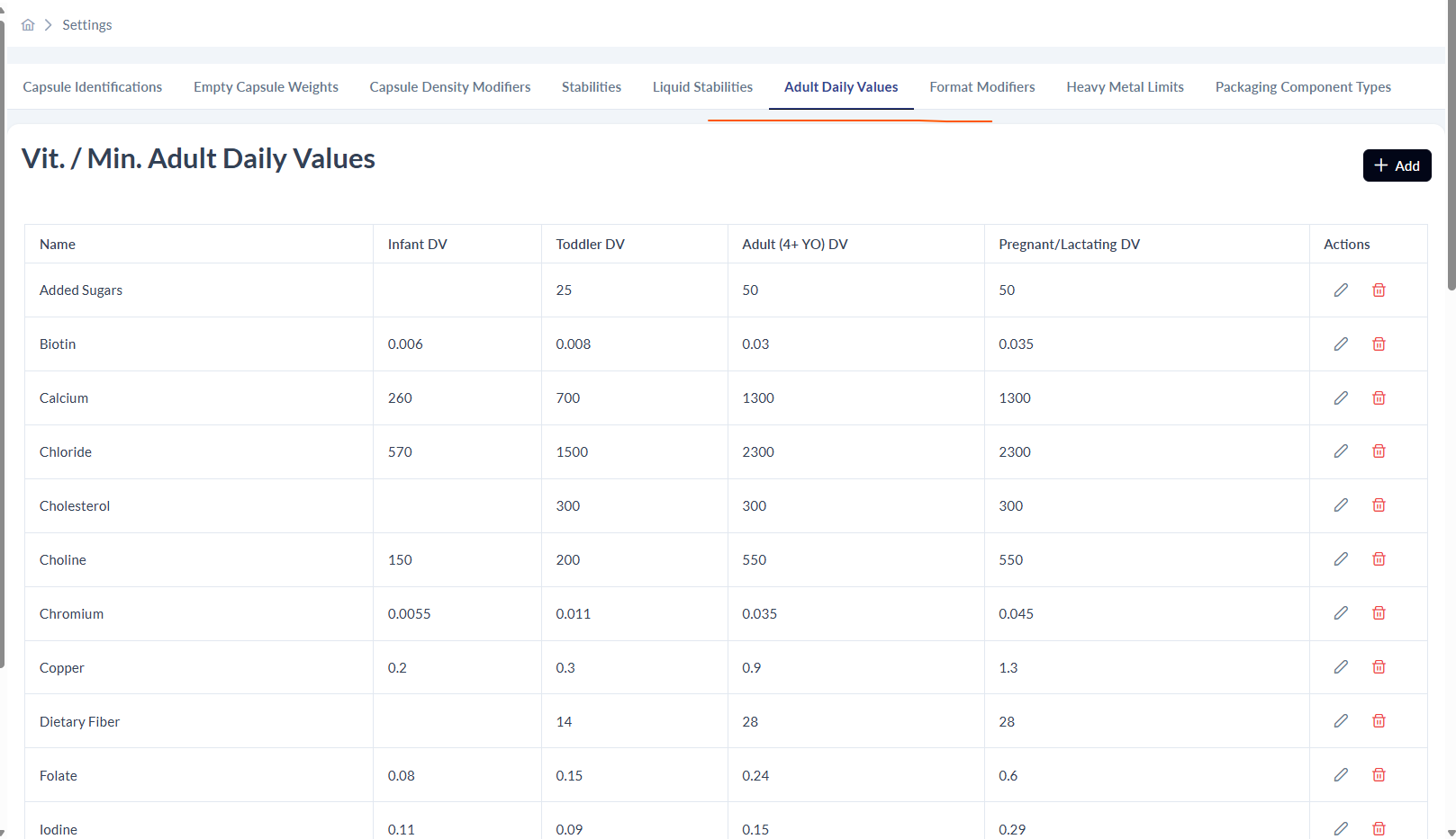 Settings page top tab strip with Capsule Identifications, Empty Capsule Weights, Capsule Density Modifiers, Stabilities, Liquid Stabilities, Adult Daily Values (active, underlined orange), Format Modifiers, Heavy Metal Limits, and Packaging Component Types - showing the same Vit. / Min. Adult Daily Values table beneath