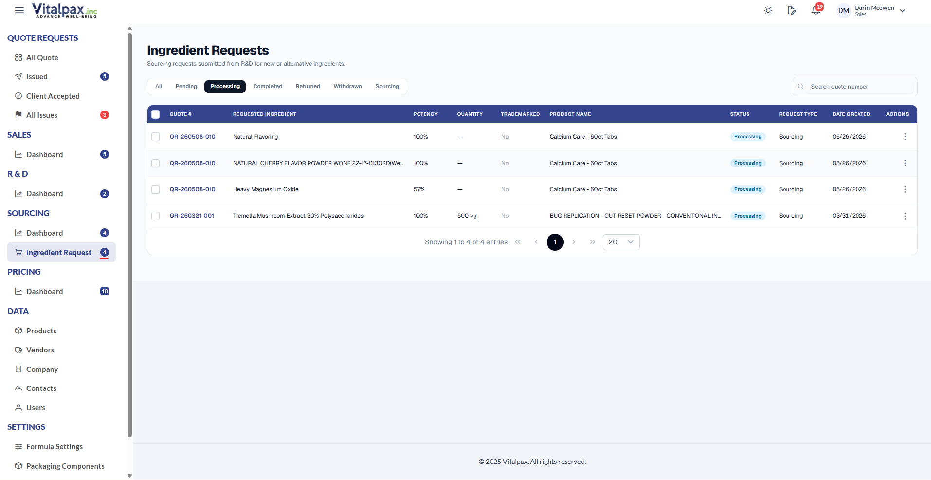Ingredient Requests page (Processing tab) with the left side navigation showing 'Ingredient Request' under SOURCING with its counter badge of 4 underlined in red, reflecting both pending and processing requests, beside the navy-header Ingredient Requests table listing four Processing rows