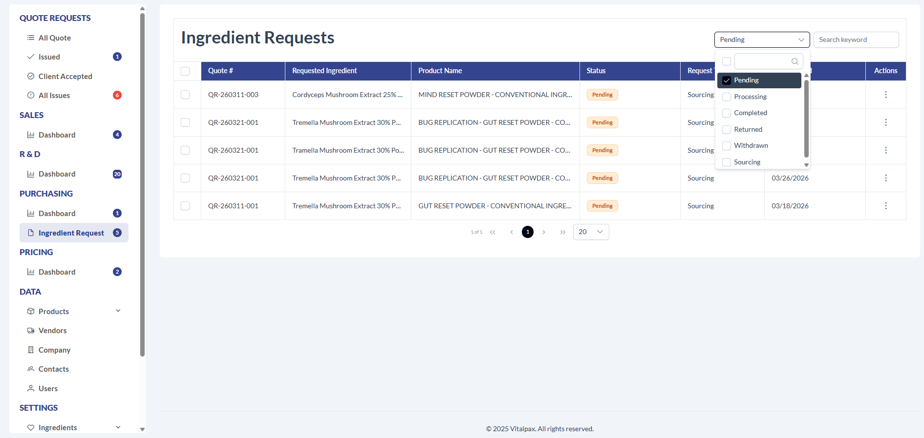 Ingredient Requests page with the status filter dropdown open: Pending checked by default, with Processing, Completed, Returned, Withdrawn, and Sourcing also listed - underlying table shows five Pending requests for Tremella Mushroom Extract and Cordyceps Mushroom Extract