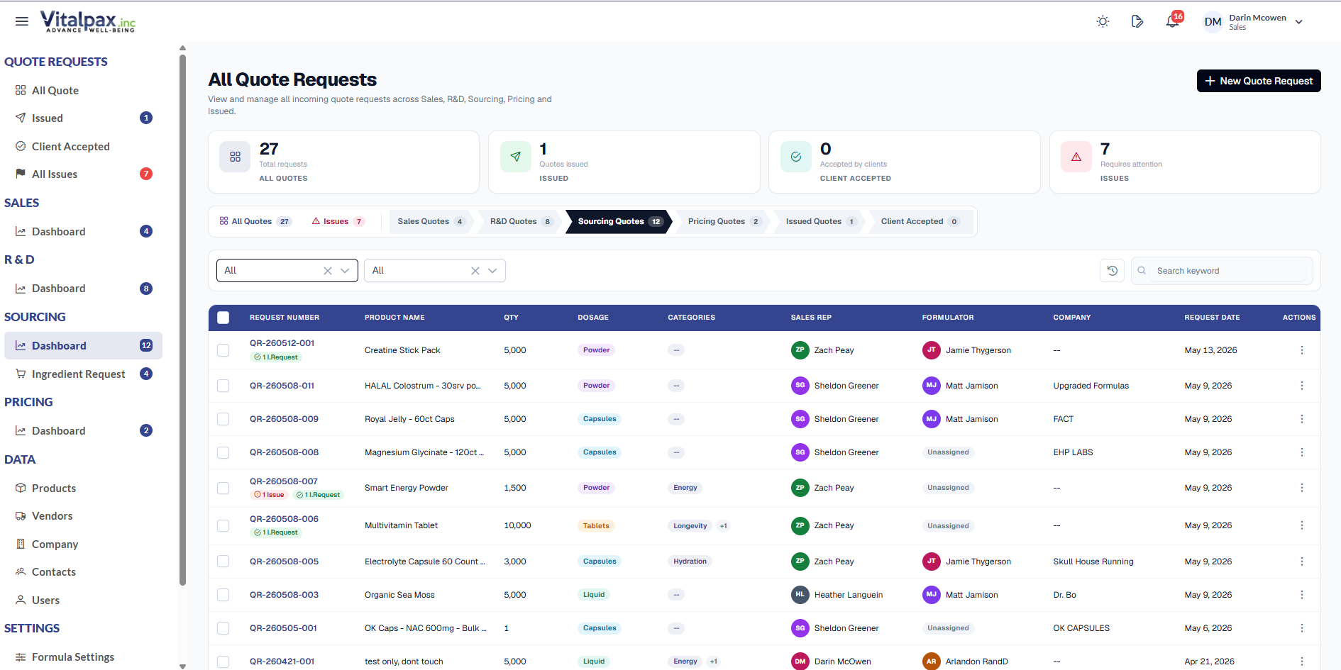 All Quote Requests page with the Sourcing Quotes tab active, arrow-pill status tabs across the top, four stat cards (27 All Quotes, 1 Issued, 0 Client Accepted, 7 Issues), and a navy-header table of GR- requests with Product Name, Qty, Dosage, Categories, Sales Rep, Formulator, and Company columns - the left side nav shows PURCHASING with Dashboard and Ingredient Request plus a Formula Settings entry