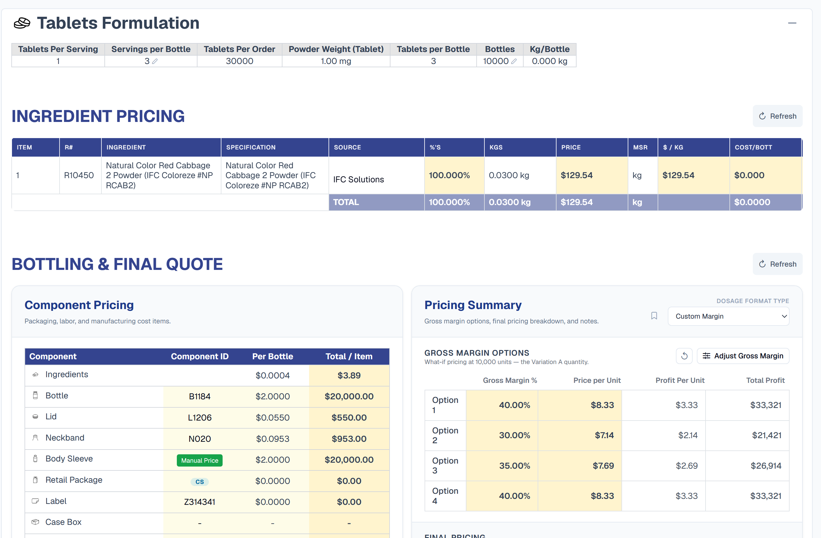 The benchtop Pricing stage for a Tablets Formulation (30,000 tablets per order, 10,000 bottles). The Ingredient Pricing table lists R10450 Natural Color Red Cabbage 2 Powder from IFC Solutions at $129.54 per kg. Below, Bottling and Final Quote shows Component Pricing (Bottle B1184, Lid L1206, Neckband N020, Body Sleeve with a green Manual Price tag, Retail Package, Label, Case Box) beside a Pricing Summary with four gross margin options from 30% to 40% and prices per unit from $7.14 to $8.33.