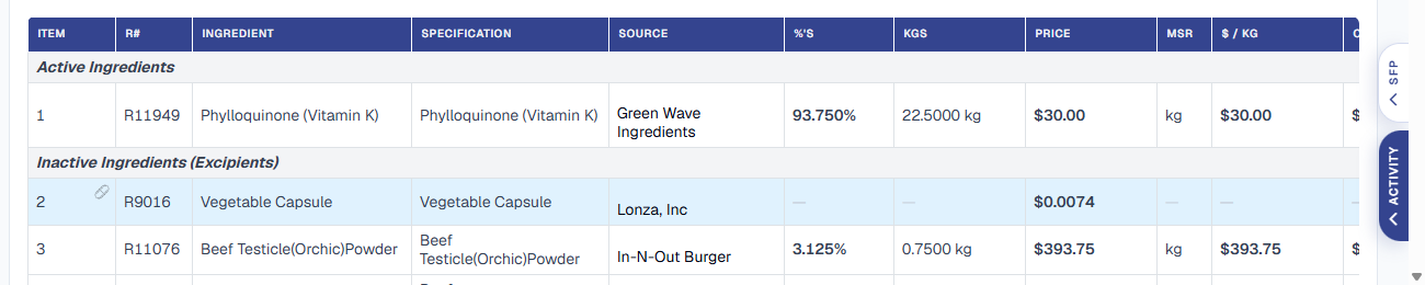 The Ingredient Pricing table's Active and Inactive Ingredients rows. Row 1, Phylloquinone (Vitamin K) from Green Wave Ingredients, 93.750%, 22.5000 kg, $30.00. Row 2, the capsule shell 'Vegetable Capsule' from Lonza Inc, sky-blue tinted, with dashes under %'s, Kgs and $/Kg and a Price of $0.0074. Row 3, Beef Testicle(Orchic)Powder from In-N-Out Burger, 3.125%, 0.7500 kg, $393.75. No column carries a yellow tint.