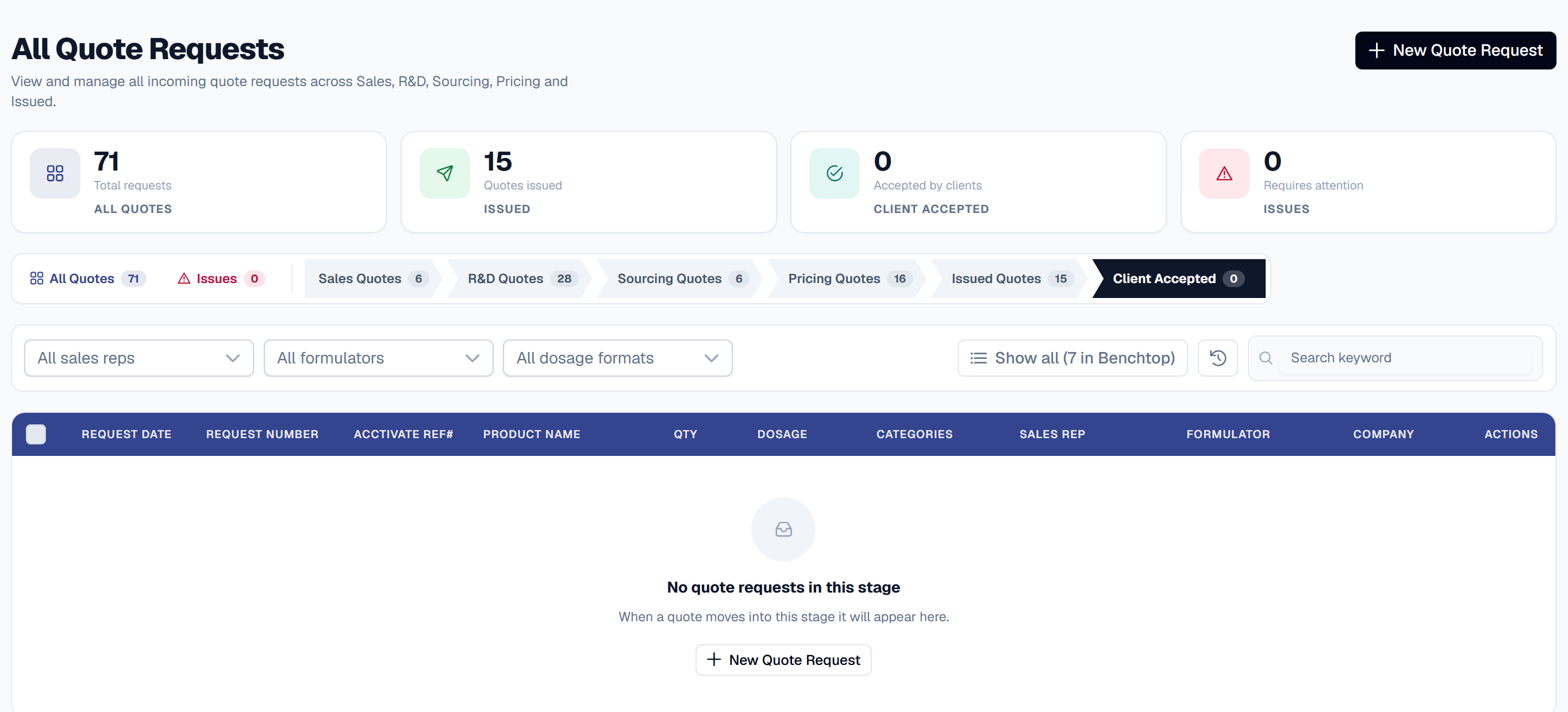 The All Quote Requests page on the Client Accepted tab, which is highlighted in black with a count of 0. The Client Accepted summary card also reads 0. A 'Show all (7 in Benchtop)' toggle sits beside the filters, and the empty table reads 'No quote requests in this stage'.